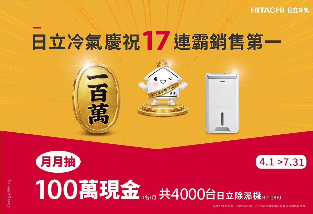 日立冷氣17連霸 月月抽百萬現金與千台除濕機