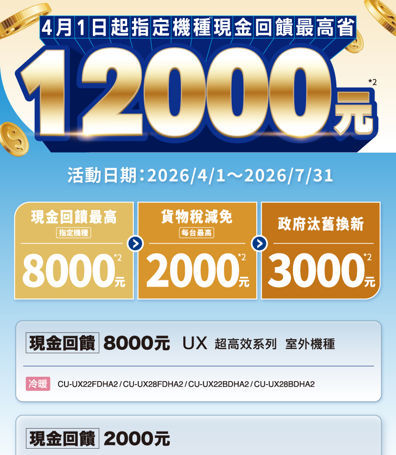Panasonic 空調現金回饋最高省12,000元